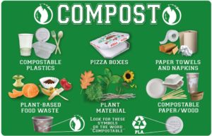 Compost Everything